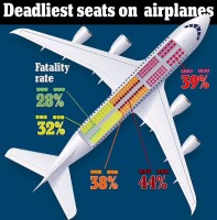 امن‌ترین صندلی در هواپیما کدام است؟