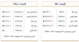 قیمت طلا و سکه، امروز ۲۷ اردیبهشت ۱۴۰۲