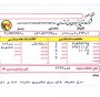 اگر این وضعیت ادامه پیدا کند مردم مازندران باید پرداخت هزینه های کمر شکن مصرف برق را تحمل کنند.چنانکه افزایش ناگهانی قیمت برق در یک ماه گذشته علاوه بر ایجاد شوک در ساختار معیشتی شهروندان مازندرانی باعث ایجاد نوسان در مراکز تولیدی و اقشار در مازندران شده که در این مجال کم به طور مختصر به آن خواهیم پرداخت.