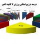 شمال نیوز: نگاهی به کابینه‌های مختلف بعد از جنگ یعنی دولت‌های پنجم تا یازدهم – دولت‌های هاشمی رفسنجانی، خاتمی، احمدی‌نژاد و روحانی نشان می‌دهد دو استان تهران و اصفهان رکوددار حضور در کابینه‌ها بوده‌‌اند.