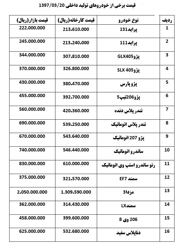 گرانی یک تا ۸ میلیونی خودروها +لیست قیمت
