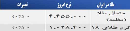 قیمت طلا در بازار تهران 