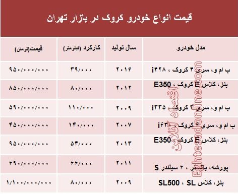 ÙÛÙØª Ø§ÙÙØ§Ø¹ Ø®ÙØ¯Ø±Ù Ú©Ø±ÙÚ© Ø¯Ø± Ø¨Ø§Ø²Ø§Ø± ØªÙØ±Ø§ÙØ +Ø¬Ø¯ÙÙ