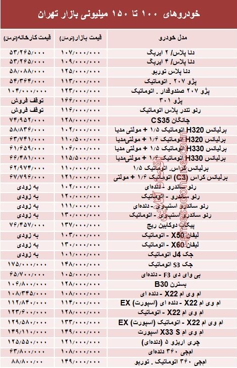 Ø®ÙØ¯Ø±ÙâÙØ§Û Û±Û°Û° ØªØ§ Û±ÛµÛ°ÙÛÙÛÙÙÛ Ø¨Ø§Ø²Ø§Ø± ØªÙØ±Ø§Ù +Ø¬Ø¯ÙÙ