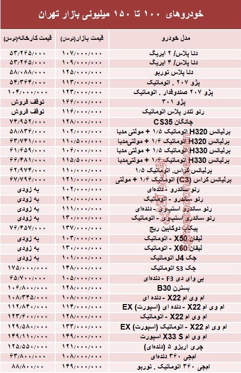 Ø®ÙØ¯Ø±ÙâÙØ§Û Û±Û°Û° ØªØ§ Û±ÛµÛ°ÙÛÙÛÙÙÛ Ø¨Ø§Ø²Ø§Ø± ØªÙØ±Ø§Ù +Ø¬Ø¯ÙÙ