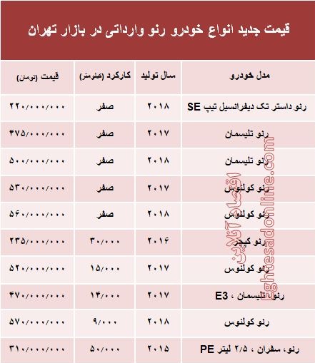 ÙÛÙØª Ø¬Ø¯ÛØ¯ Ø§ÙÙØ§Ø¹ Ø®ÙØ¯Ø±ÙÛ Ø±ÙÙ Ø¯Ø± Ø¨Ø§Ø²Ø§Ø± ØªÙØ±Ø§Ù +Ø¬Ø¯ÙÙ