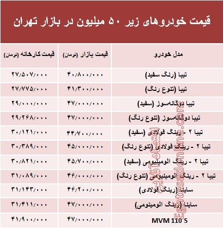 Ø¨Ø§ ÛµÛ° ÙÛÙÛÙÙ ÚÙ Ø®ÙØ¯Ø±ÙÛÛ ÙÛâØªÙØ§Ù Ø®Ø±ÛØ¯Ø +Ø¬Ø¯ÙÙ