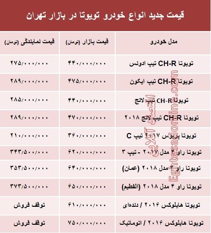 ÙÛÙØª Ø¬Ø¯ÛØ¯ Ø§ÙÙØ§Ø¹ Ø®ÙØ¯Ø±Ù ØªÙÛÙØªØ§ Ø¯Ø± Ø¨Ø§Ø²Ø§Ø± ØªÙØ±Ø§Ù +Ø¬Ø¯ÙÙ