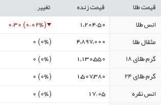 قیمت طلا، سکه و ارز، سه شنبه 24 اسفند95