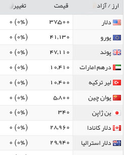 قیمت طلا، سکه و ارز، سه شنبه 24 اسفند95