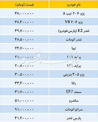 بازار خودروهای داخلی