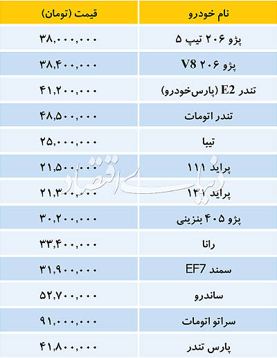 بازار خودروهای داخلی