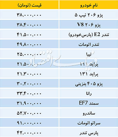 بازار خودروهای داخلی