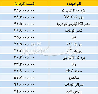 بازار خودروهای داخلی