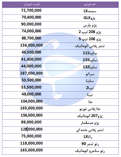 ÙÛÙØª Ø®ÙØ¯Ø±ÙâÙØ§Û Ù¾Ø±ÙØ±ÙØ´ Ø¯Ø± Û²Û¸ Ø´ÙØ±ÛÙØ± Û¹Û¸ +Ø¬Ø¯ÙÙ