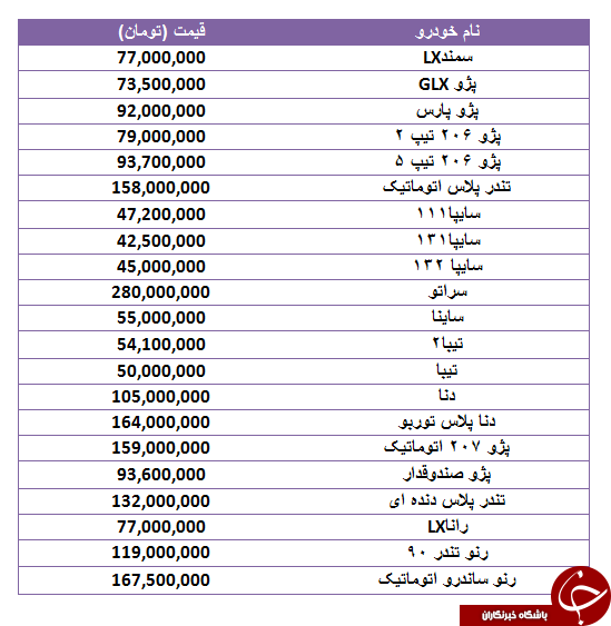 قیمت خودرو‌های پرفروش در ۱۷ مهر ۹۸ +جدول