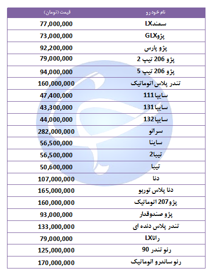آخرین قیمت خودرو‌های پرفروش در ۲۵ مهر ۹۸ +جدول