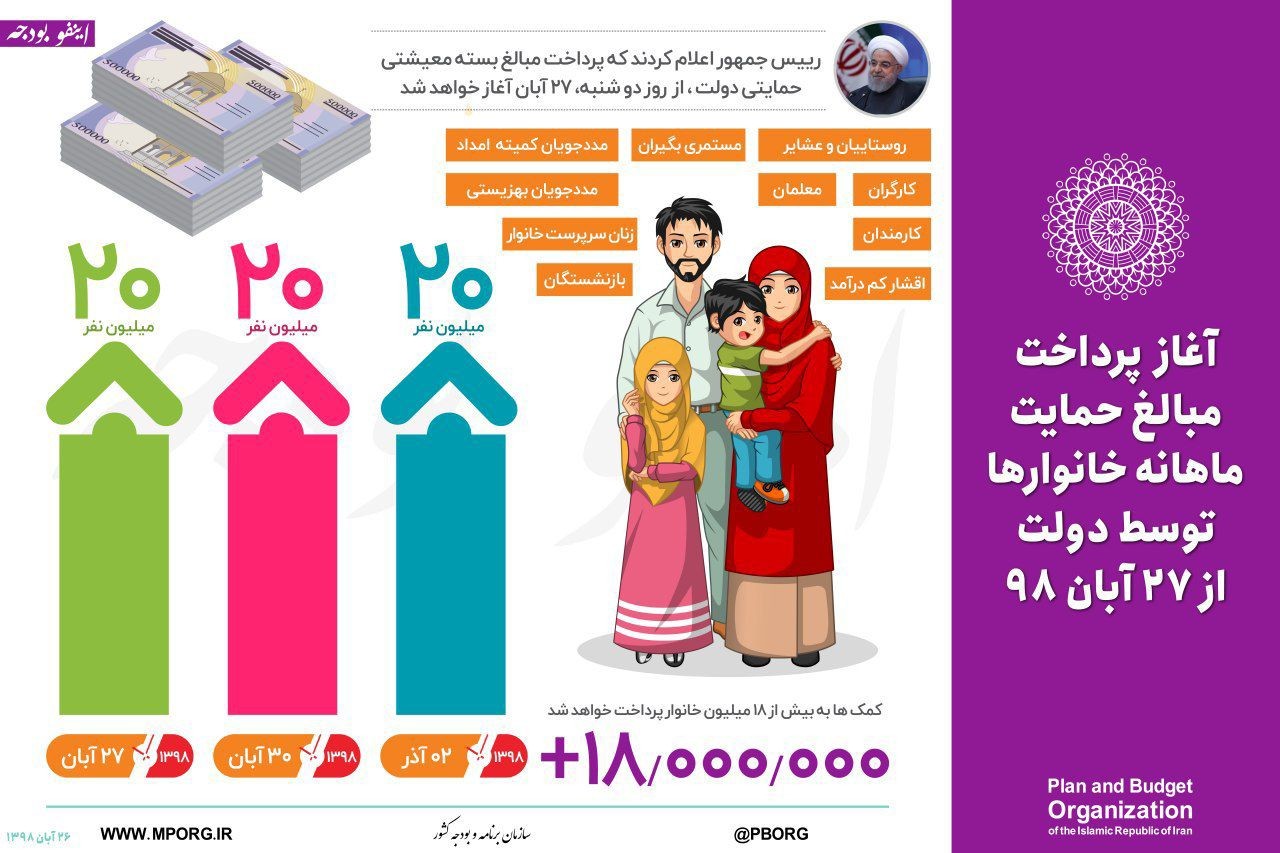 امشب؛ واریز مرحله دوم بسته حمایتی معیشتی