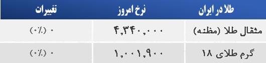 قیمت طلا در بازار تهران