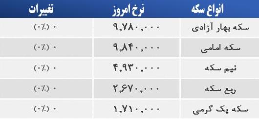 قیمت سکه در بازار تهران