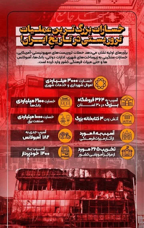 فرمانده نوپو: شناسایی و دستگیری عوامل ناامنی ادامه دارد؛ اهداف، لیدرها و عناصر موساد بودند