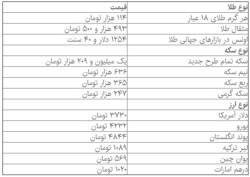 افزایش قیمت سکه در بازار