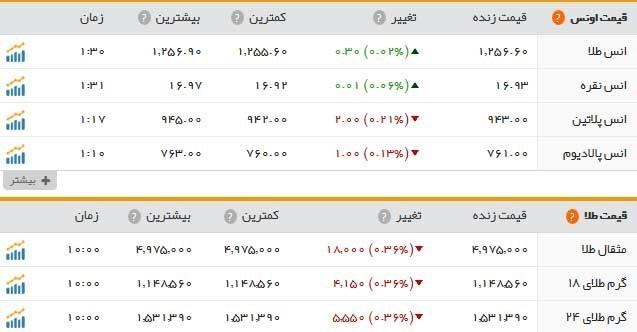 عصر اعتبار