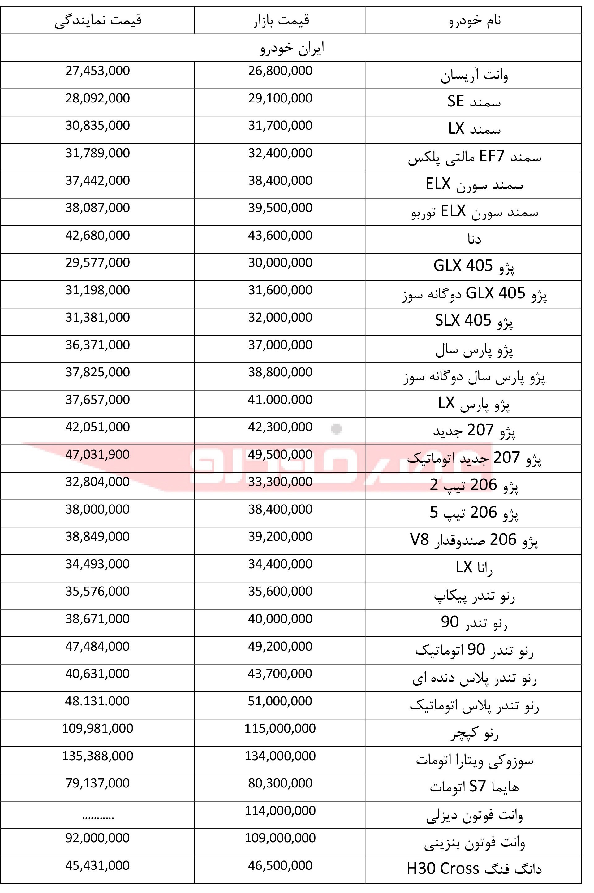 عصر خودرو