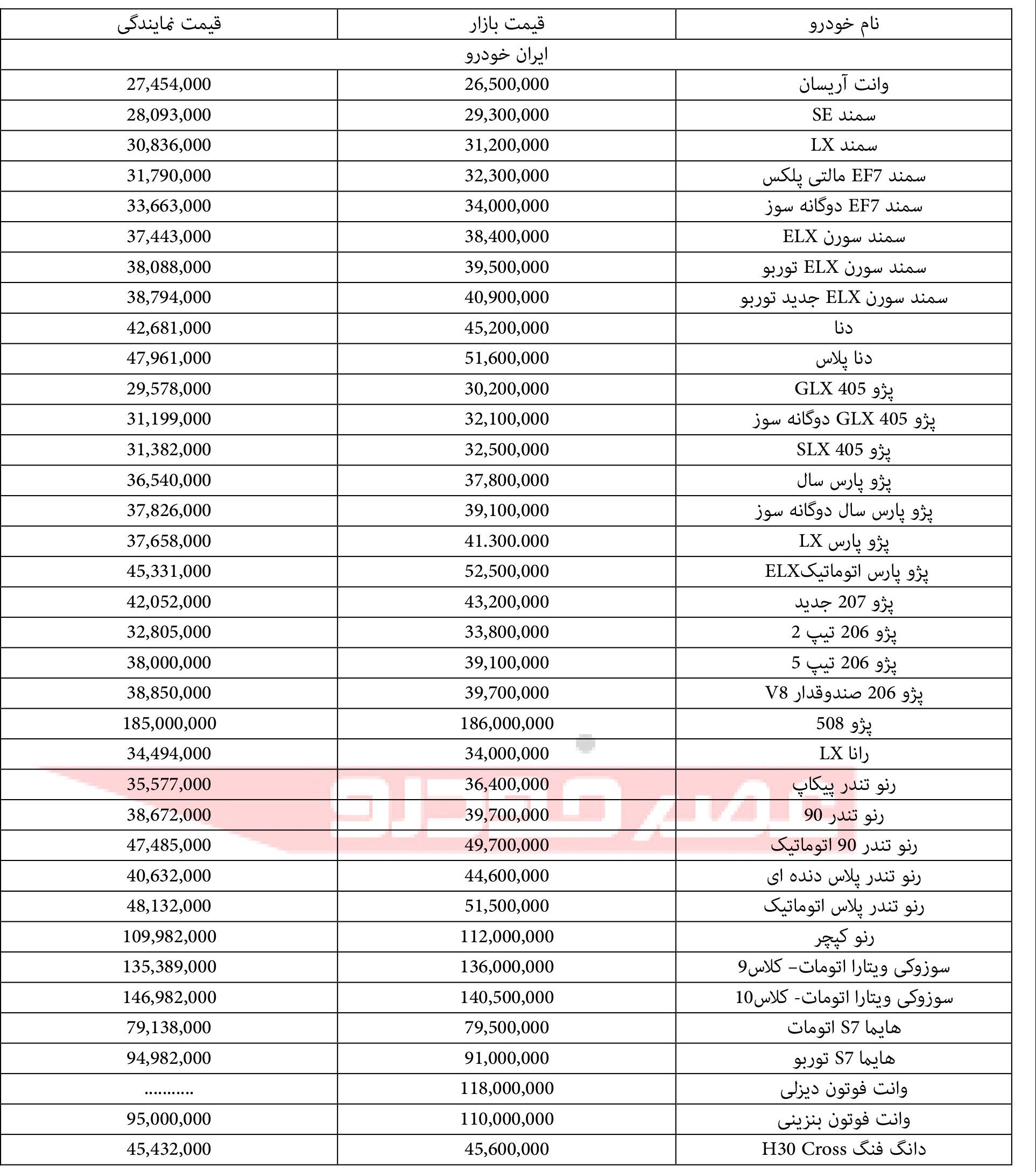 عصر خودرو