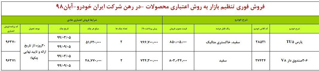 گروه صنعتی ایران خودرو , قیمت خودرو ,