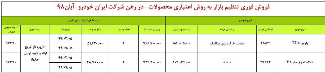 گروه صنعتی ایران خودرو , قیمت خودرو , 