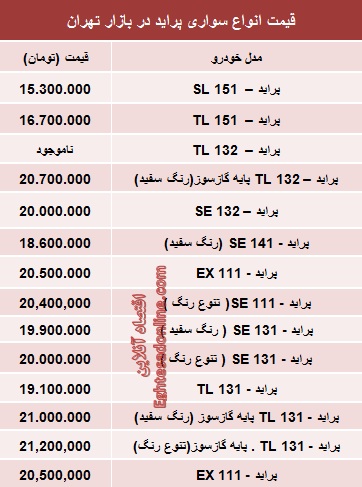 جدیدترین قیمت انواع پراید صفر (جدول)