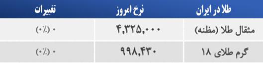 قیمت طلا