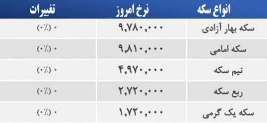 قیمت سکه