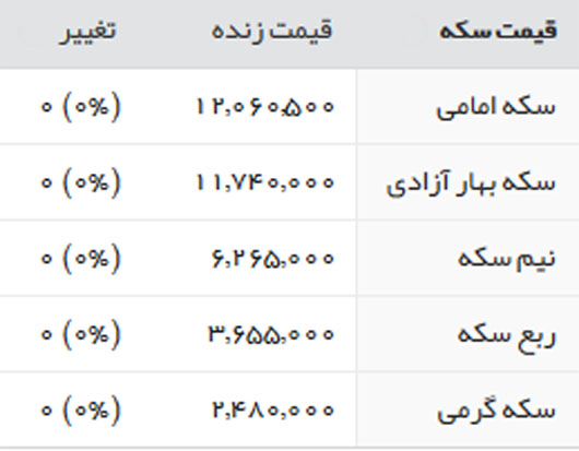 قیمت طلا، سکه و ارز، سه شنبه 27 تیر