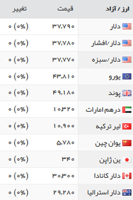 قیمت طلا، سکه و ارز، سه شنبه 27 تیر