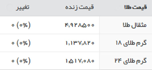 قیمت طلا، سکه و ارز، سه شنبه 27 تیر