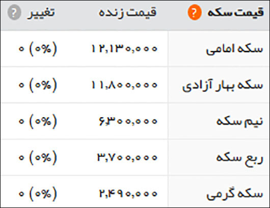 قیمت طلا، سکه و ارز، چهارشنبه، 25 مرداد 1396