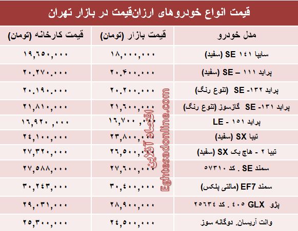 همه خودروهای زیر 30 میلیون تومان +جدول