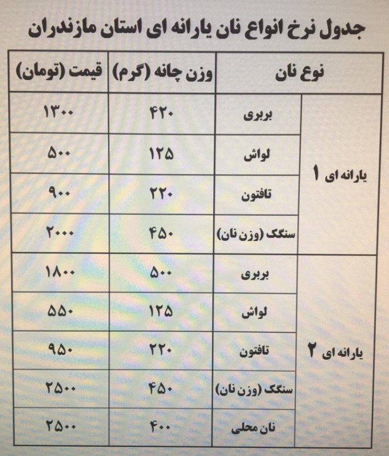 نان فعلا گران نشده است + تصویر نان فعلا گران نشده است + تصویر