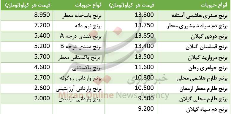 ÃÂÃÂÃÂÃÂª ÃÂ§ÃÂÃÂÃÂ§ÃÂ¹ ÃÂ¨ÃÂ±ÃÂÃÂ¬ ÃÂ§ÃÂÃÂ±ÃÂ§ÃÂÃÂ ÃÂ ÃÂ®ÃÂ§ÃÂ±ÃÂ¬ÃÂ ÃÂ¯ÃÂ± ÃÂ¨ÃÂ§ÃÂ²ÃÂ§ÃÂ± + ÃÂ¬ÃÂ¯ÃÂÃÂ