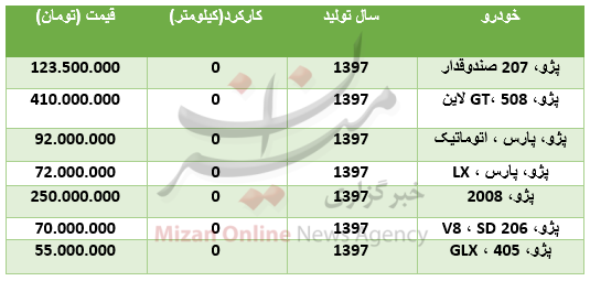 قیمت انواع پژو صفر کارکرد در بازار + جدول