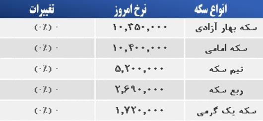 قیمت سکه صبح پنجشبنه 