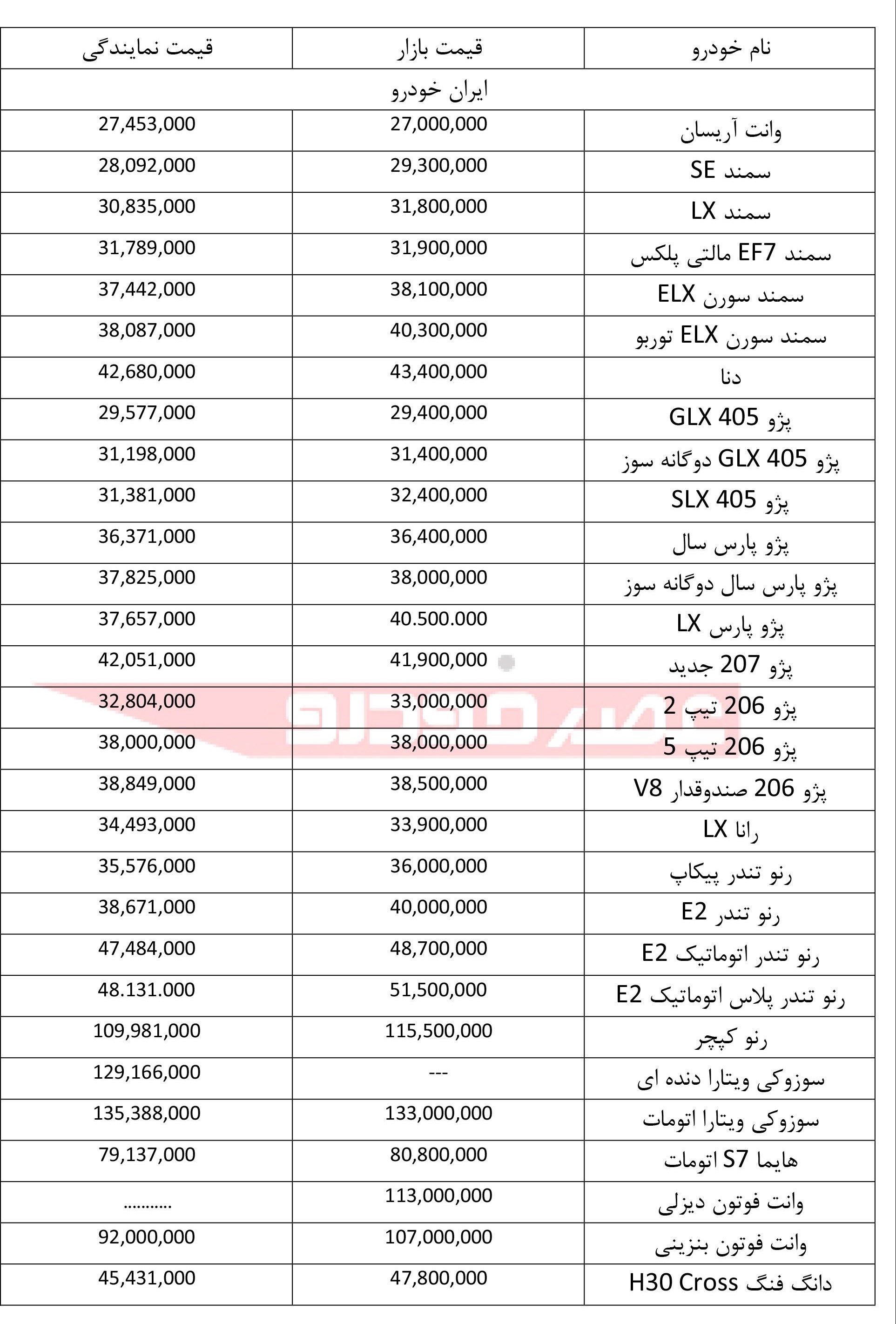 عصر خودرو