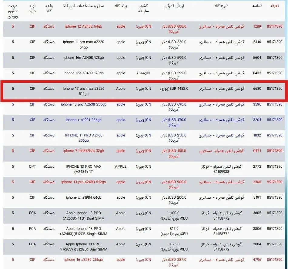 هزینه ریجستری