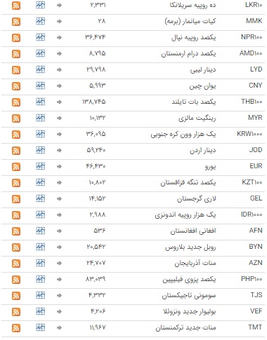 ثبات نرخ ارز در بازار بین بانکی