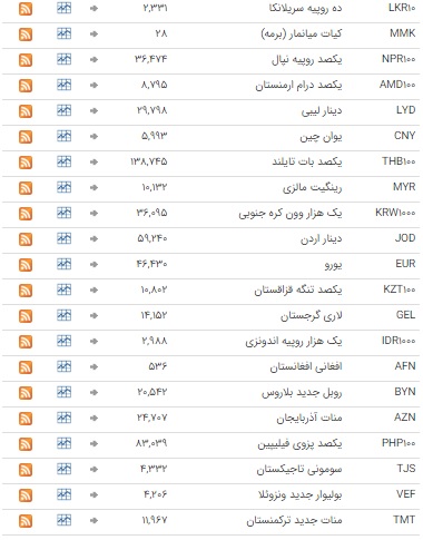 ثبات نرخ ارز در بازار بین بانکی