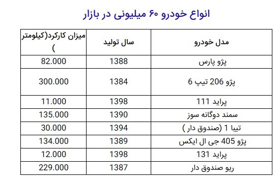 انواع خودرو ۶۰ میلیونی در بازار