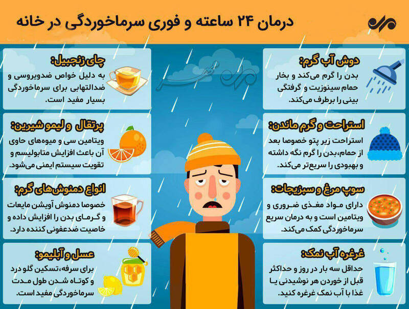 ترفندهای درمان ۲۴ ساعته سرماخوردگی در منزل! +اینفوگرافی