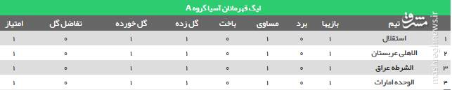 جدول گروه استقلال